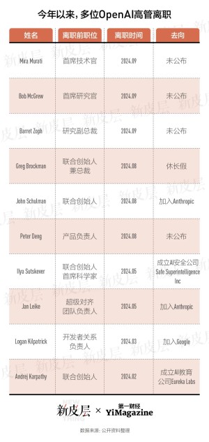 CHATGPT正考虑成为一家营利性公司，并给予CEO Sam Altman 7%的股权