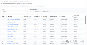 AI王座再次易主！OpenAI反超Claude3，GPT4.5-Turbo正式版发布，GPT-4终于不再偷懒又开始变聪明了