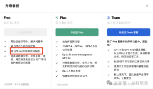 还没用GPT-4o？已经可以免费使用了