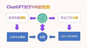 ChatGPT可以帮我们筛选简历、撰写招聘广告、进行岗位管理、制定人力资源战略规划、进行人效分析等
