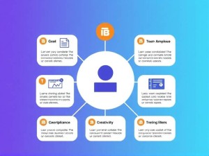 如何用ChatGPT快速生成高质量网页？2025年最新实操指南