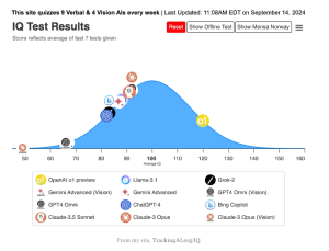 利用OpenAI o1的逆向工程复刻开源版的o1现实吗？