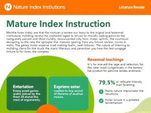 文献综述指令模板（被Nature Index收录机构推荐）
